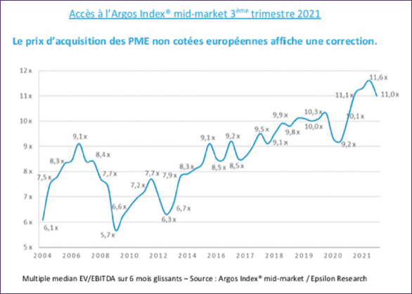 Lgre correction