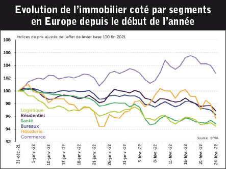 La guerre en Ukraine va impacter limmobilier
