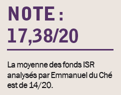 NOTE ISR