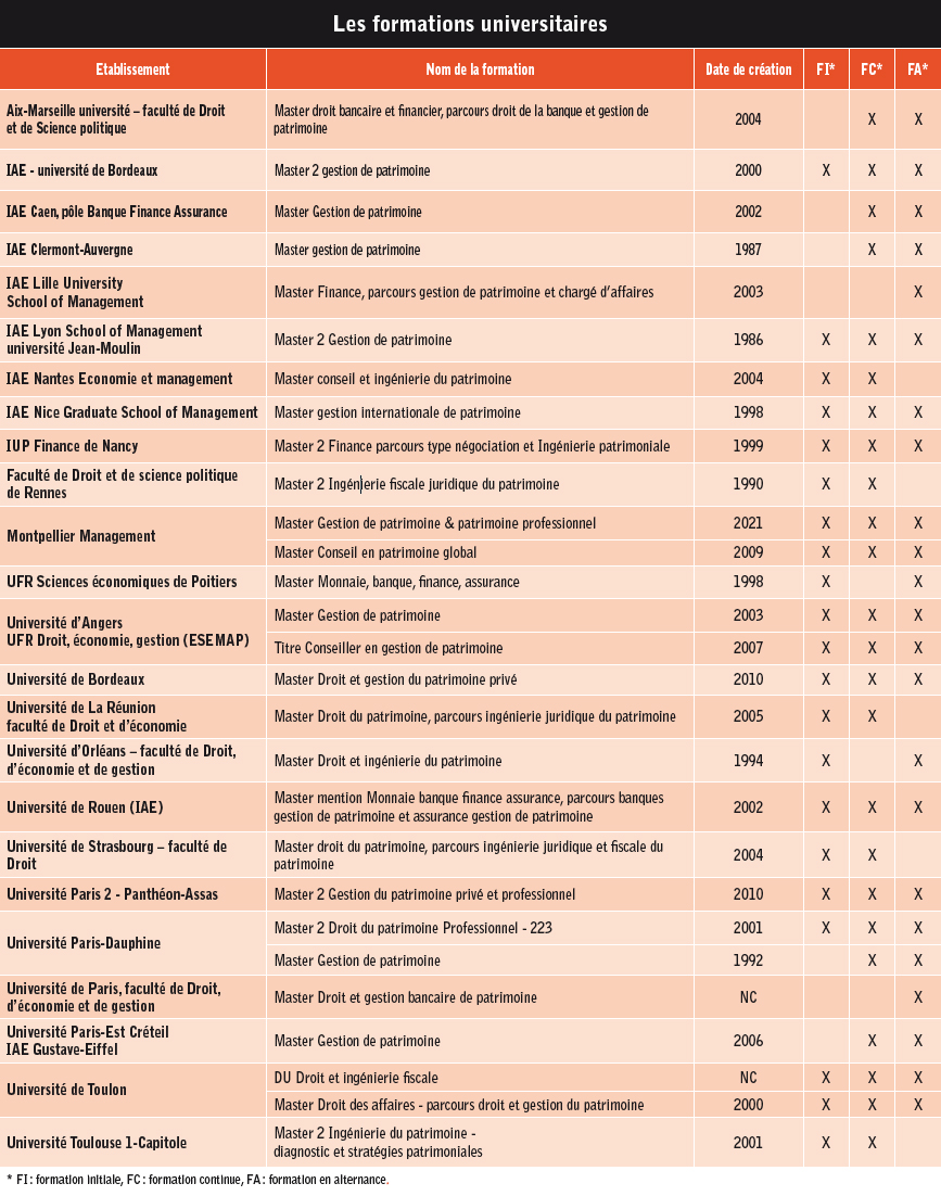 Loffre de formations 01