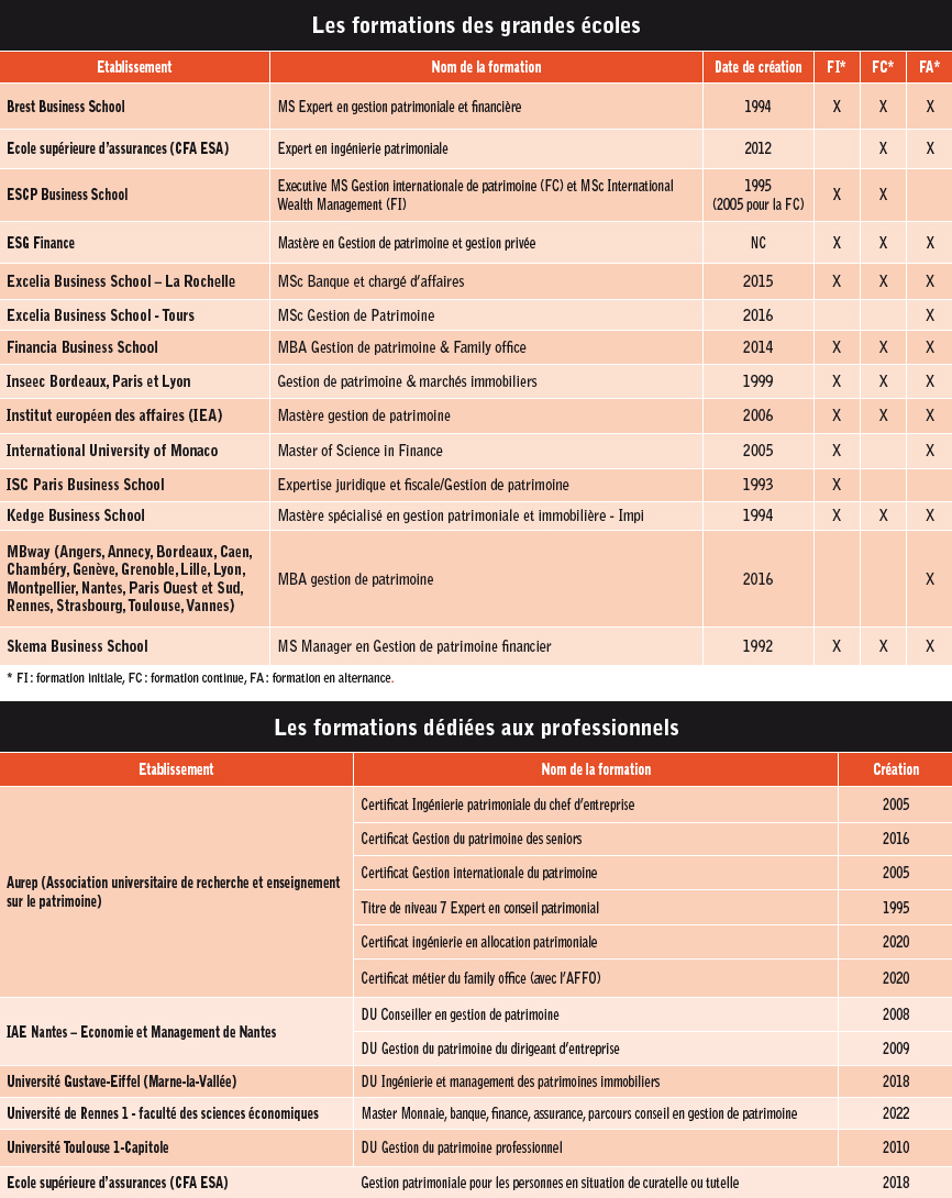 Loffre de formations 02