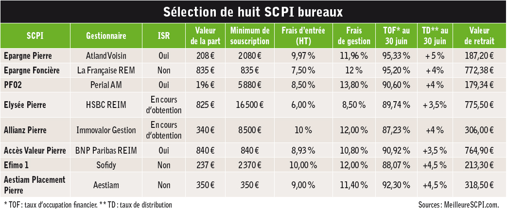 Faut il encore investir dans les bureaux 06