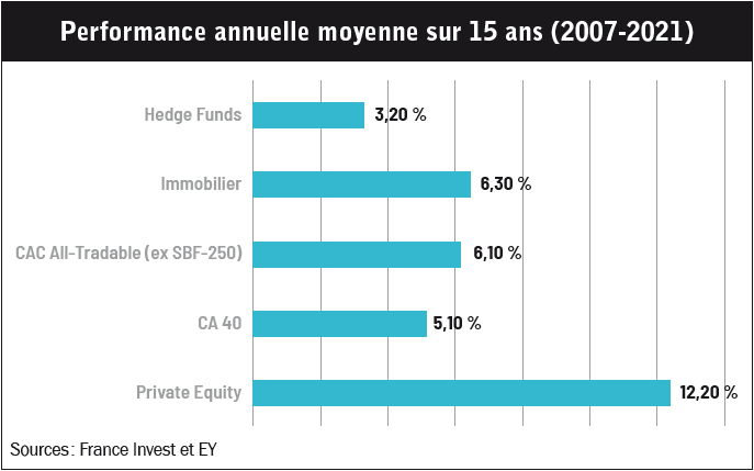 Le Private Equity à lassaut de lassurance vie 01