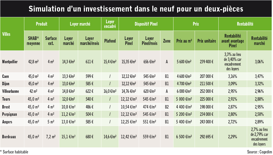 locatif 10