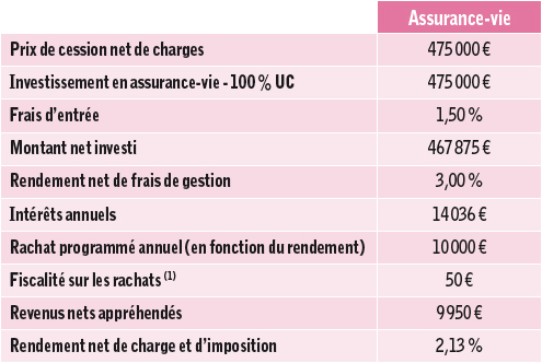 reduire 05