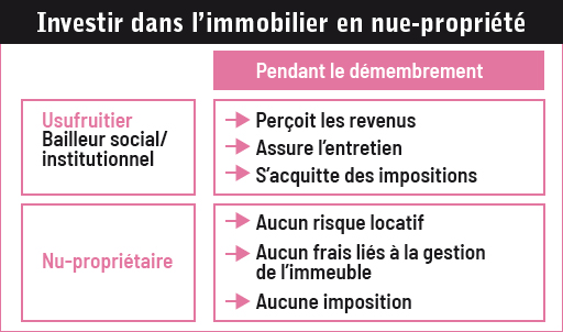reduire 06