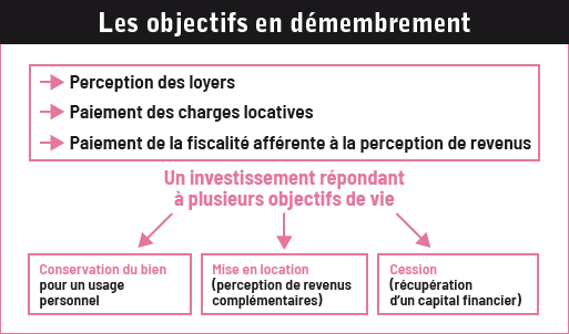 reduire 07
