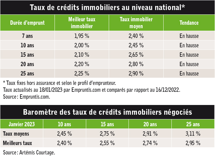 Credit immobilier la fin de lage dor 02