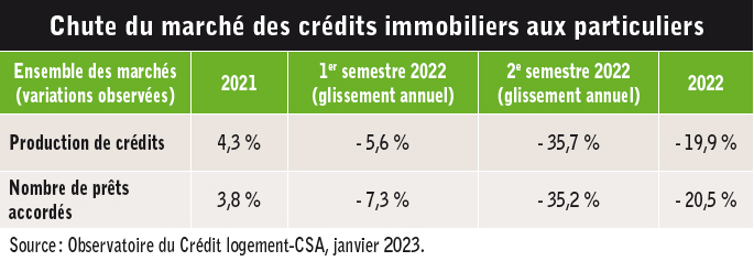 Credit immobilier la fin de lage dor 04