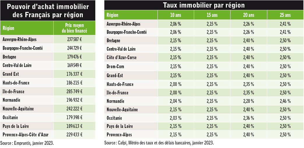 Credit immobilier la fin de lage dor 05