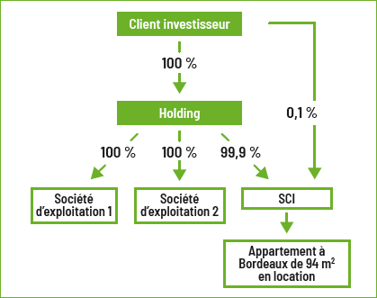 Credit immobilier la fin de lage dor 07