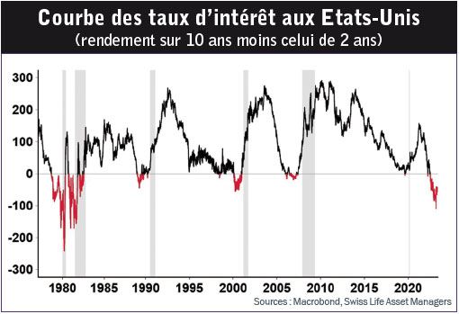 Le choc des hausses des taux dintérêt 02
