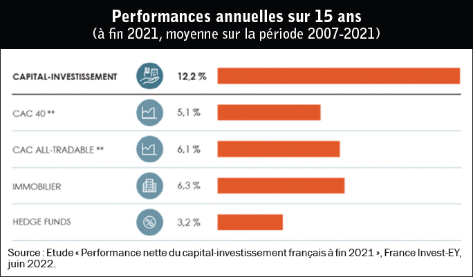 Ouvrez vos portefeuilles aux actifs non cotés 02