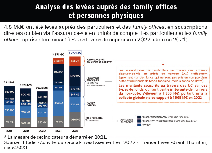 Ouvrez vos portefeuilles aux actifs non cotés 04