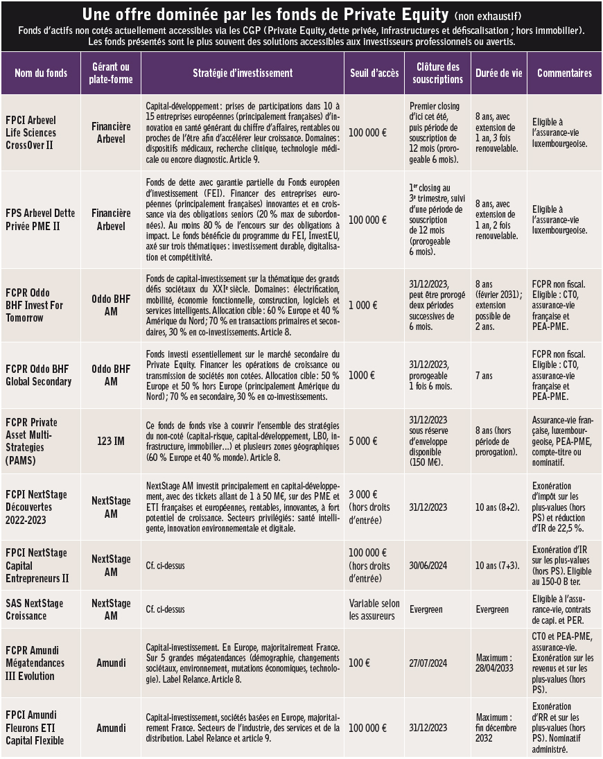 Ouvrez vos portefeuilles aux actifs non cotés 05