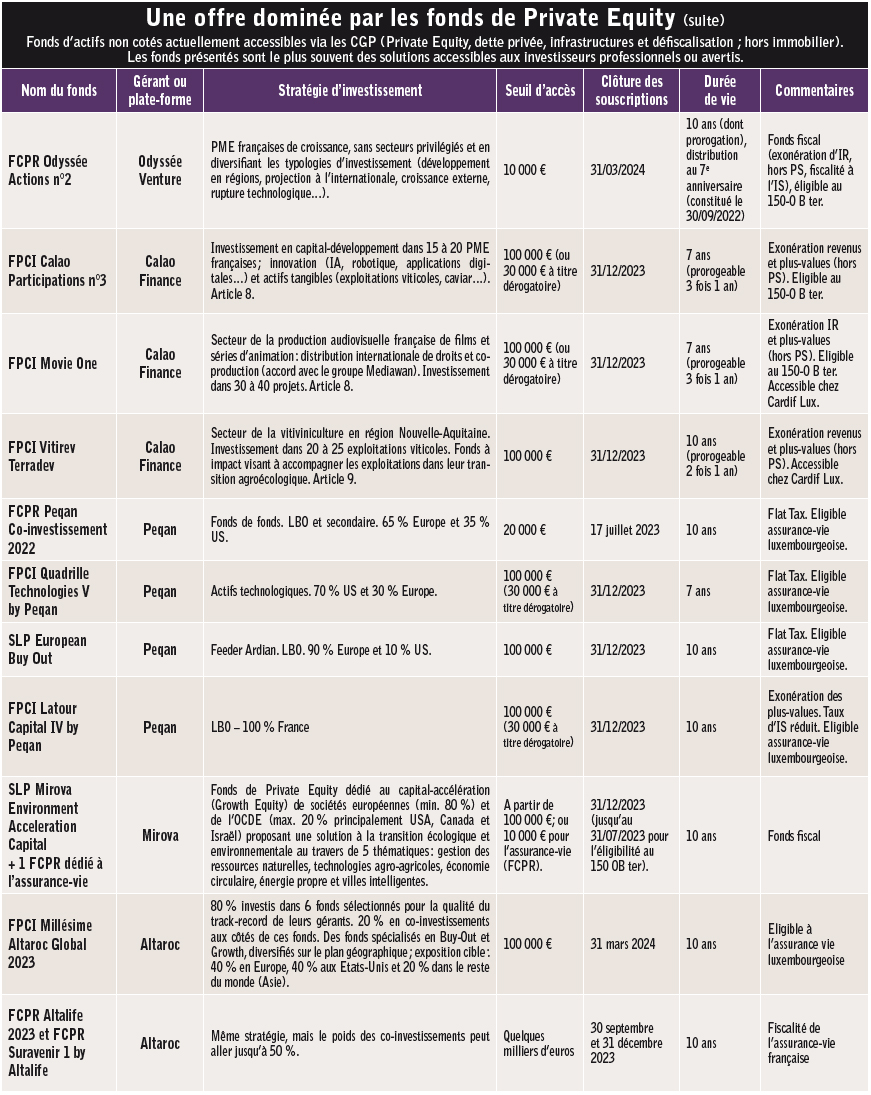 Ouvrez vos portefeuilles aux actifs non cotés 07