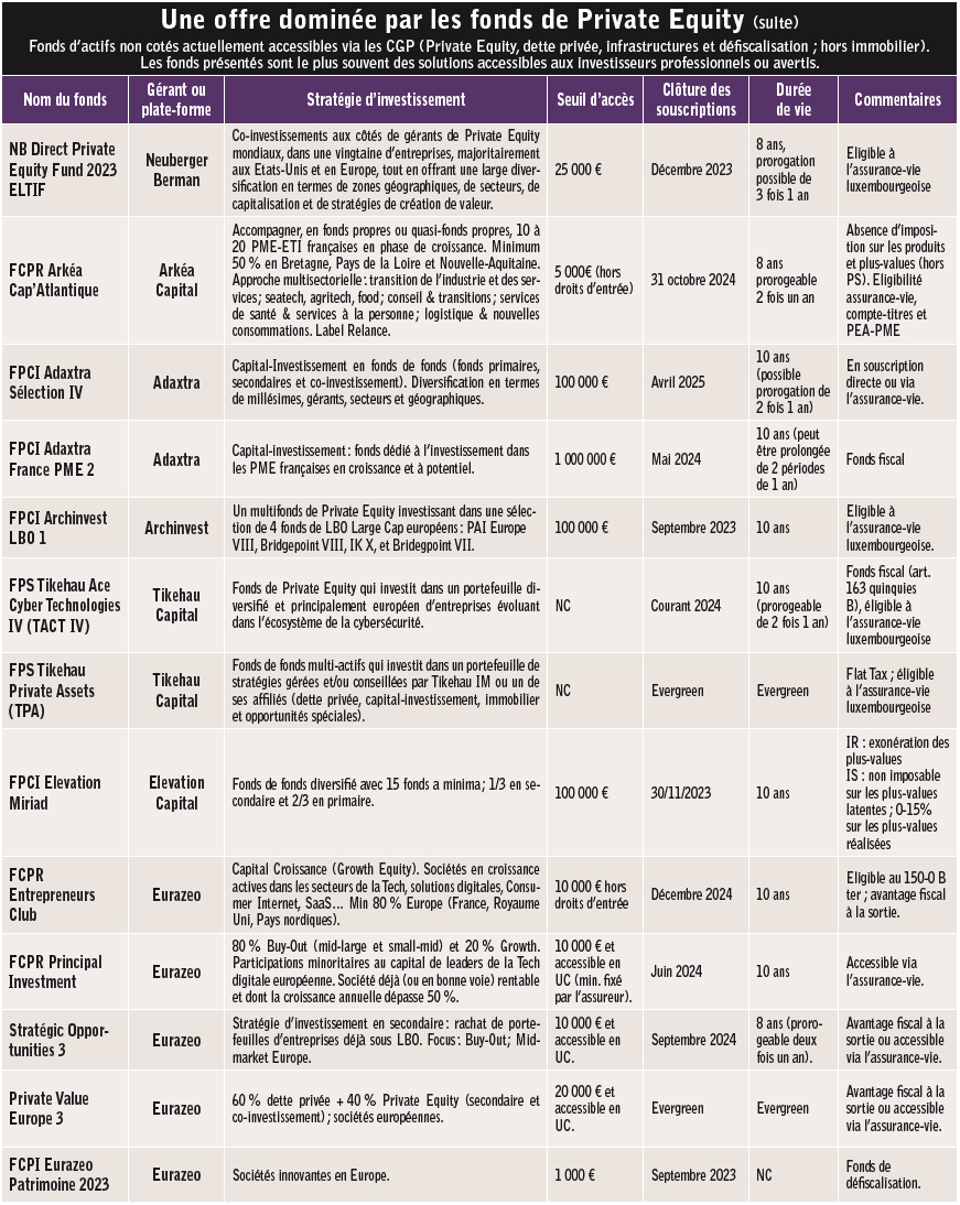 Ouvrez vos portefeuilles aux actifs non cotés 08