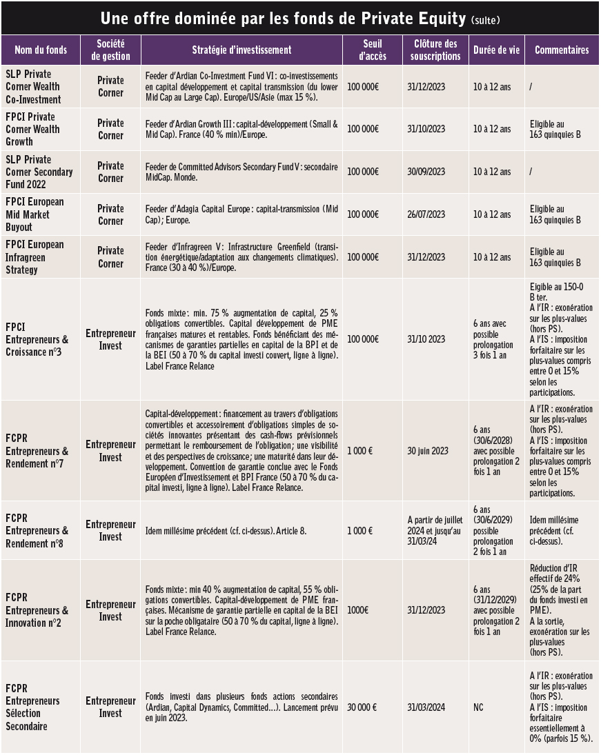 Ouvrez vos portefeuilles aux actifs non cotés 09
