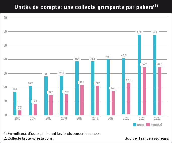 Unites de compte le grand fourre tout 02