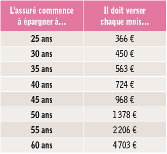 Quatre pistes pour optimiser sa retraite 02