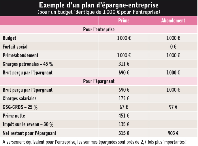 Quatre pistes pour optimiser sa retraite 03