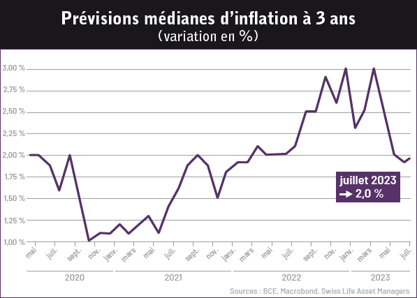 Contre linflation attendre 01