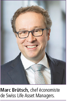 Investisseurs quattendre de 2024 