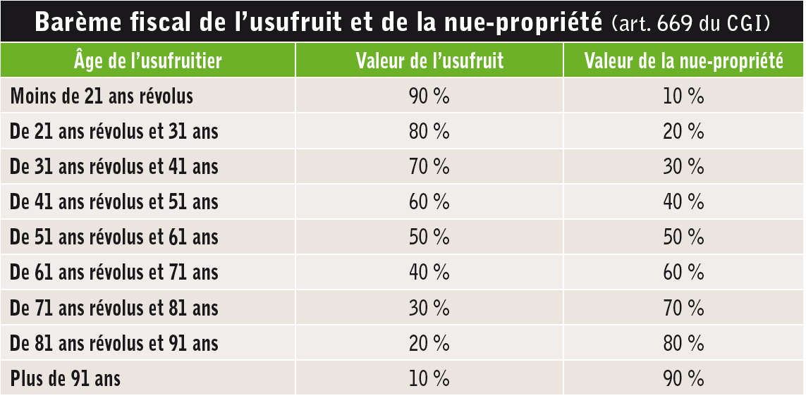 Nue propriété viager des solutions en vogue 02