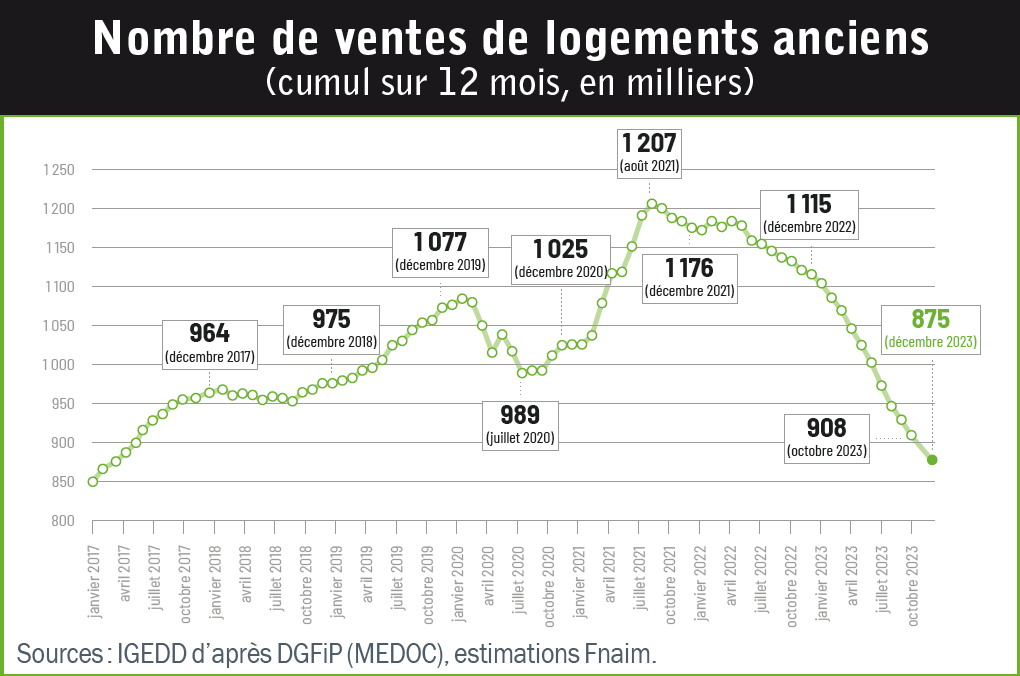 Un retournement de marché inédit