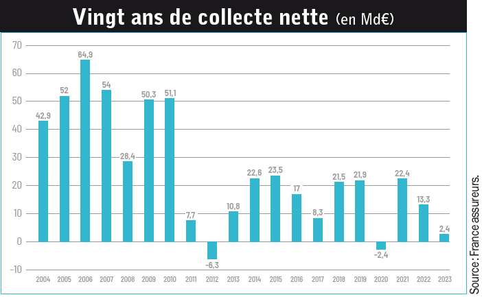 Une année 2023 en demi teinte