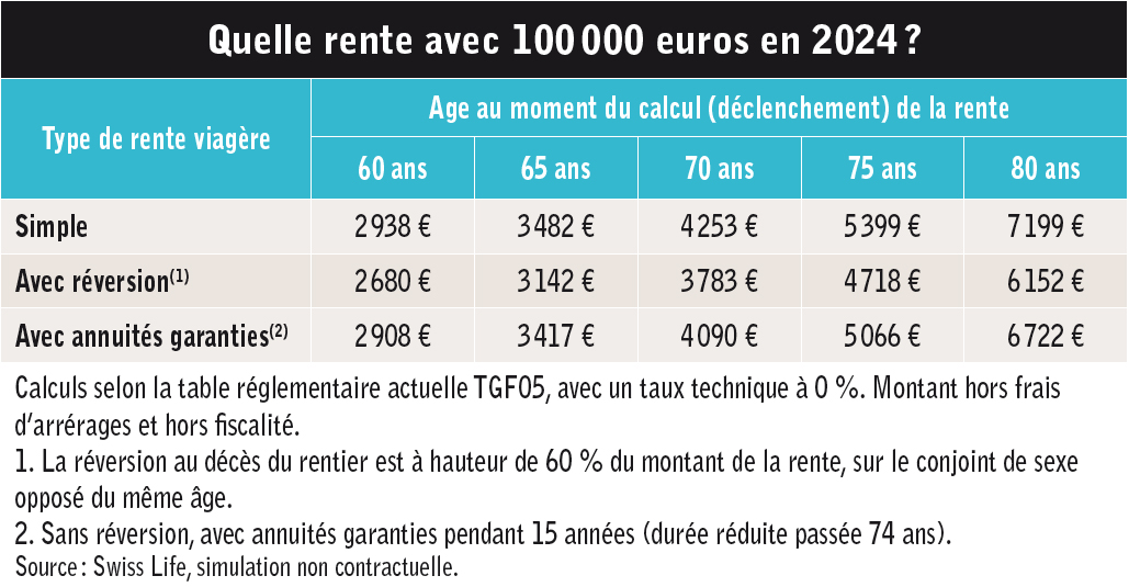 Assurance vie le couteau suisse 03