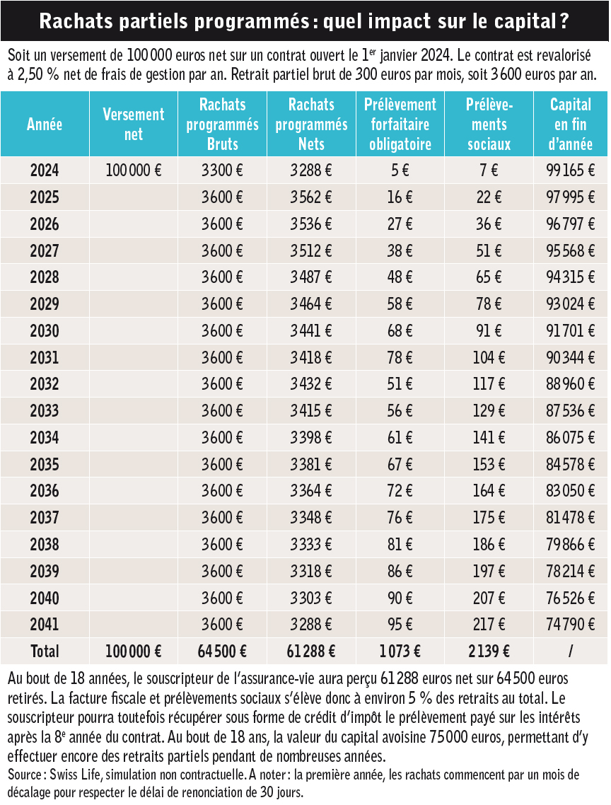 Assurance vie le couteau suisse 04