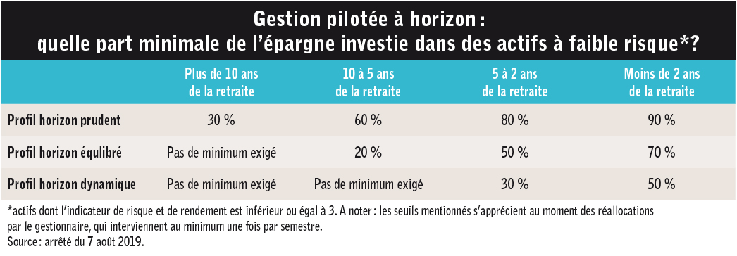 Comment investir dans son PER 02