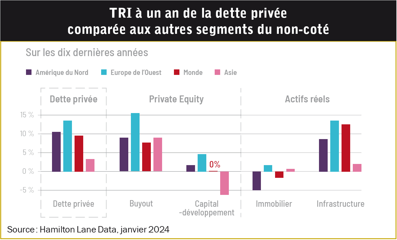 Dette privée 05