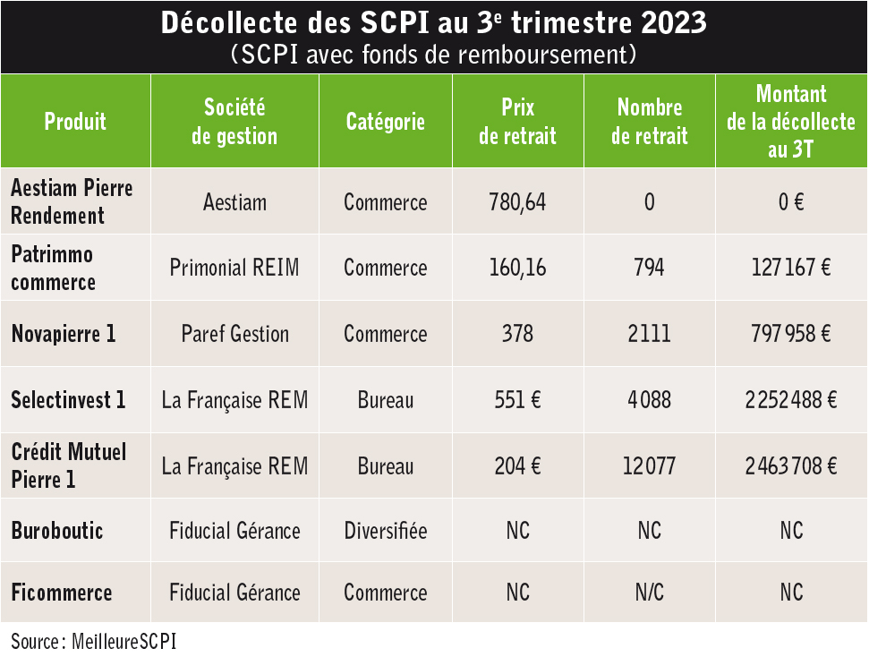 Investir dans les SCPI 03