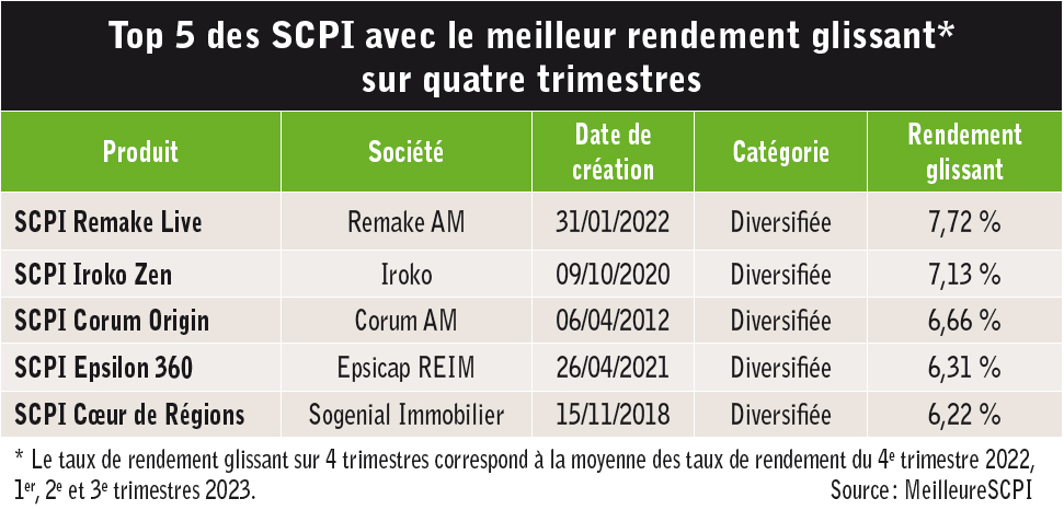 Investir dans les SCPI 05