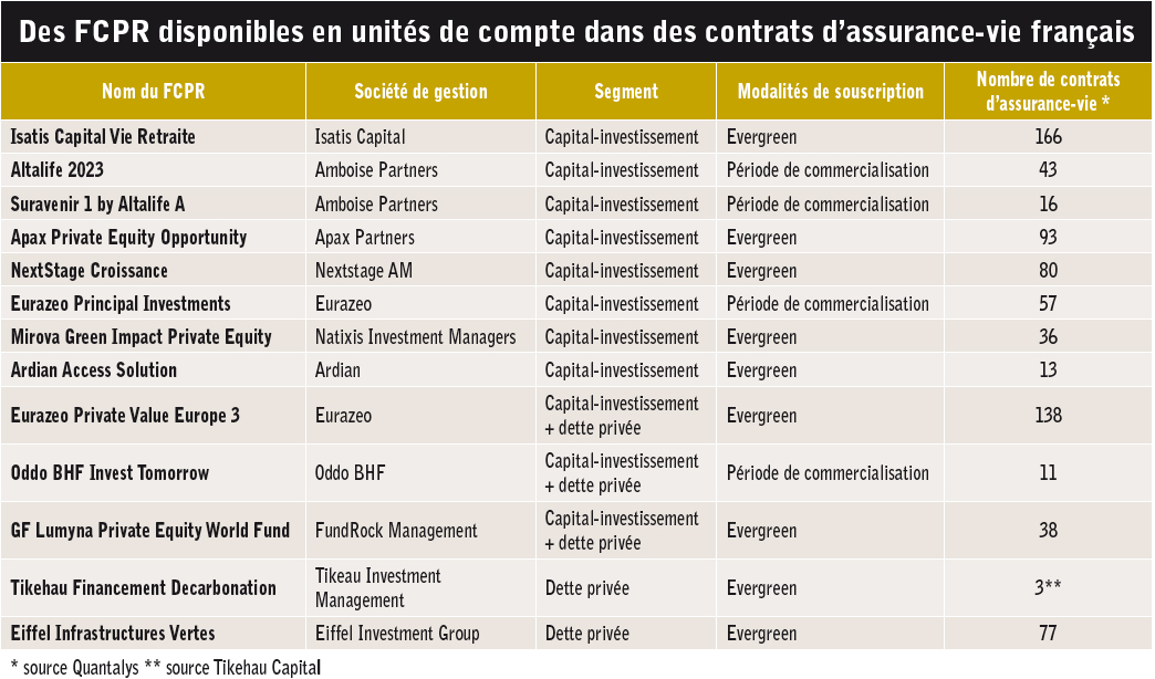 Le Private Equity gagne lassurance vie 03