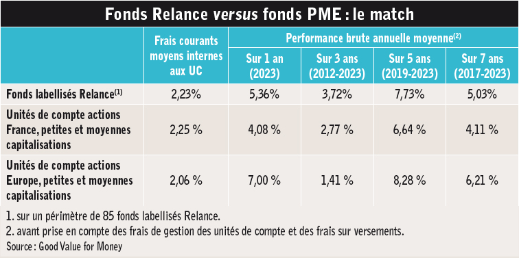 Unités de compte le point sur les performances