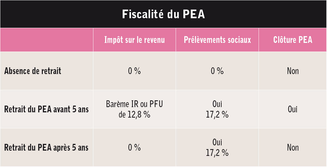Les atouts connus 03
