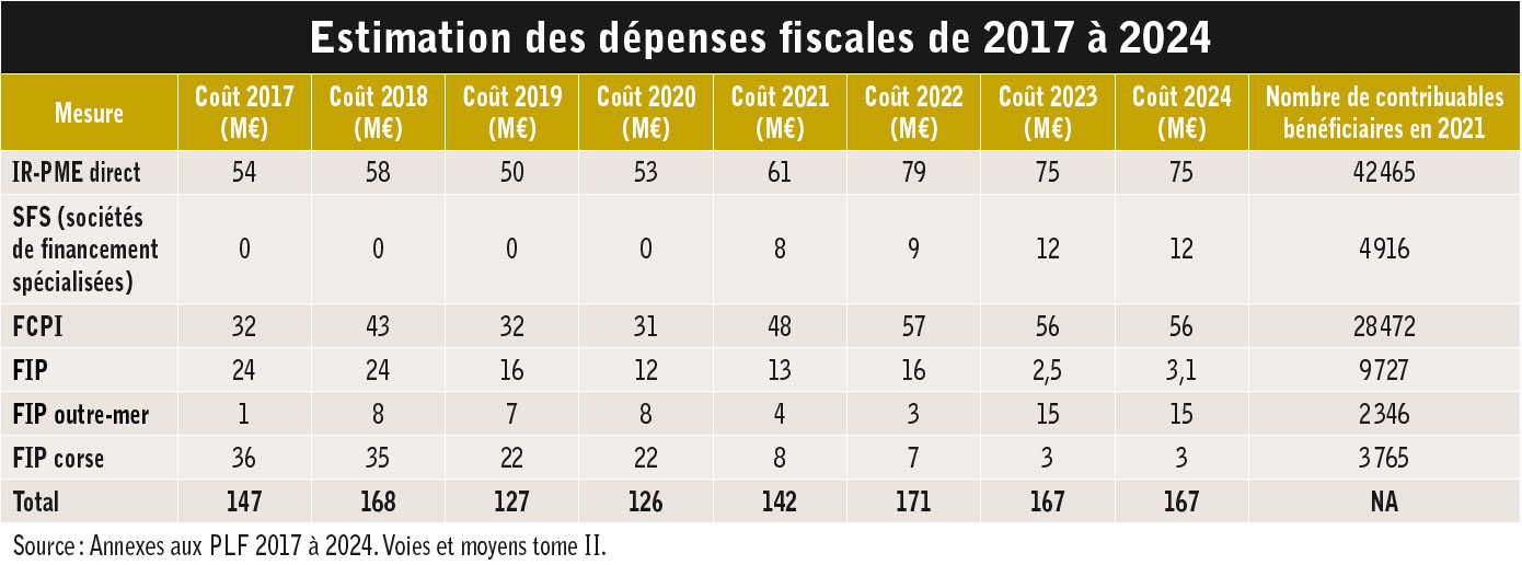 Comment défiscaliser 06