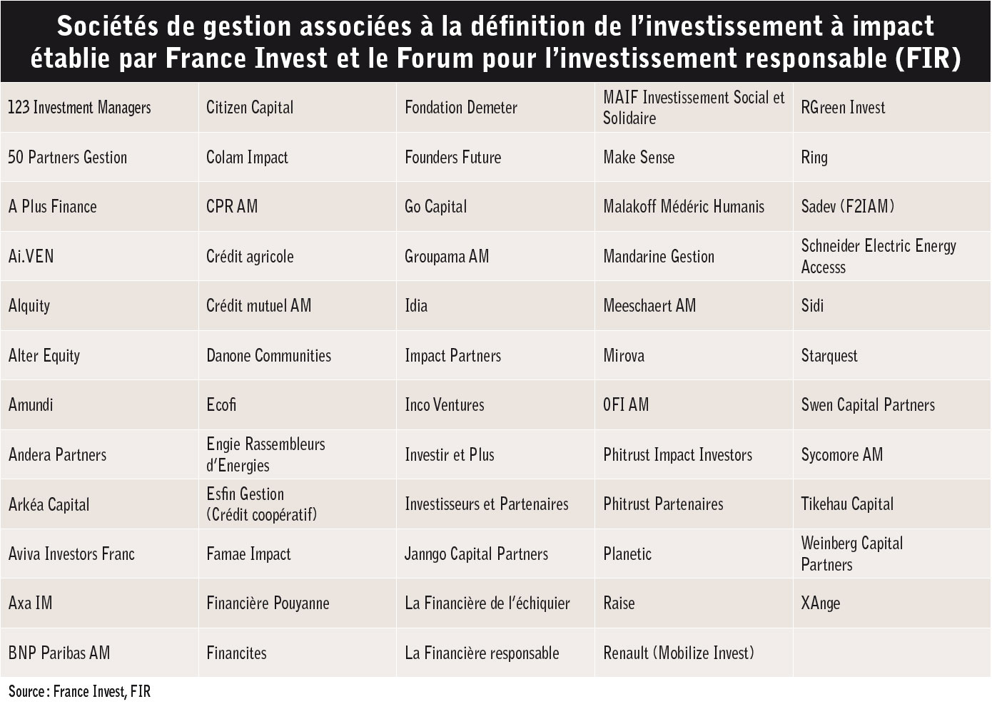 Investissement a impact 01