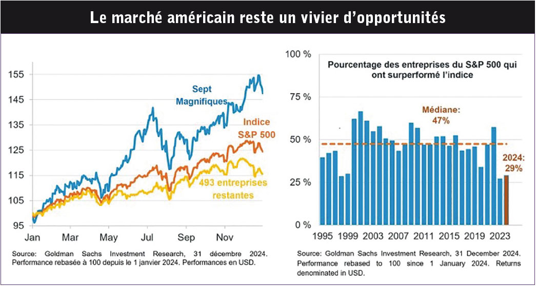 Marché américain 01