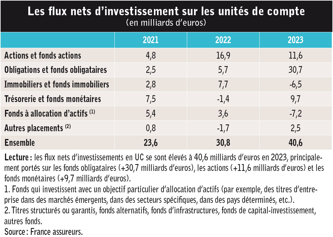 Assurance vie investir autrement 02