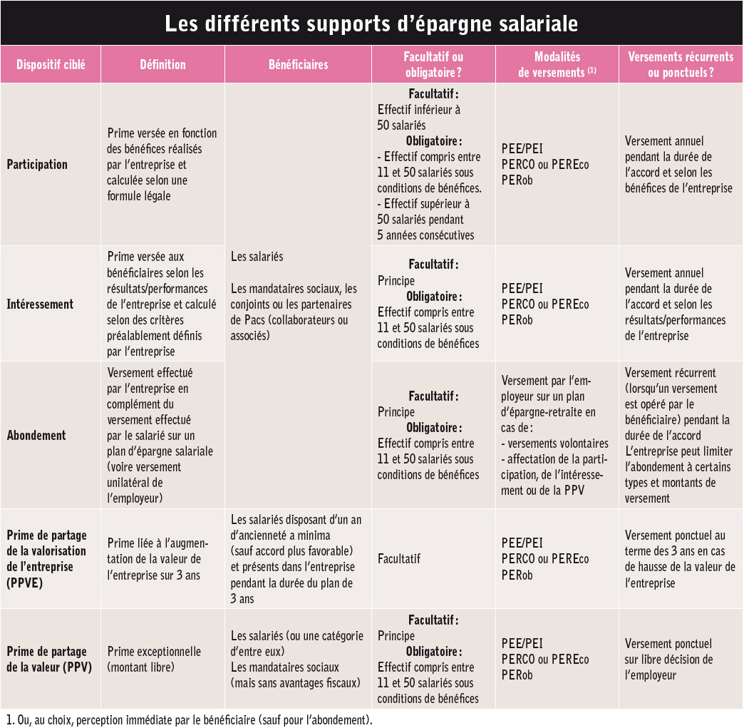 Epargne salariale 02