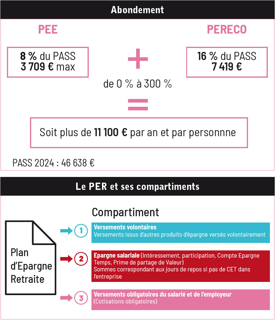Epargne salariale 03