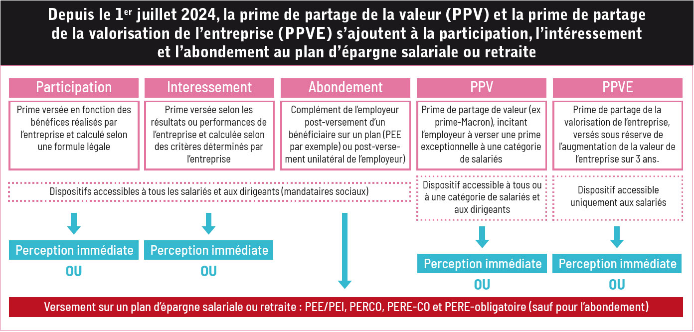 Epargne salariale 04