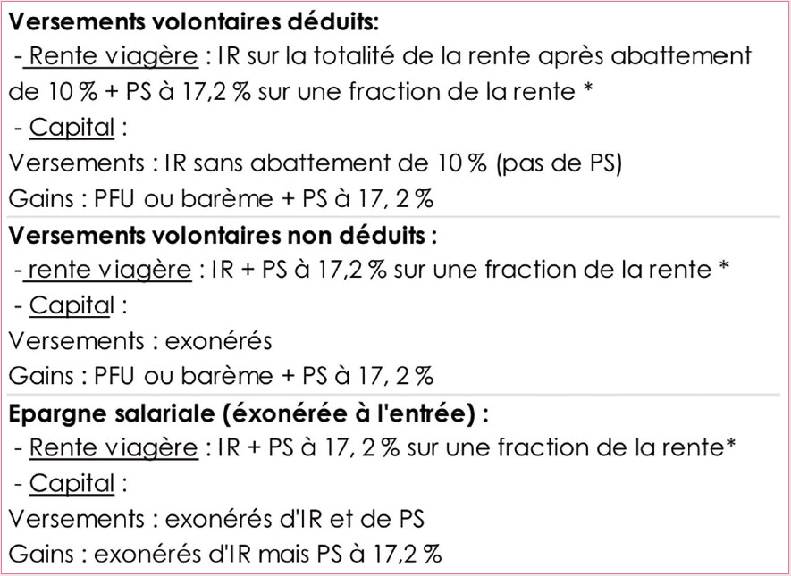 Epargne salariale 05