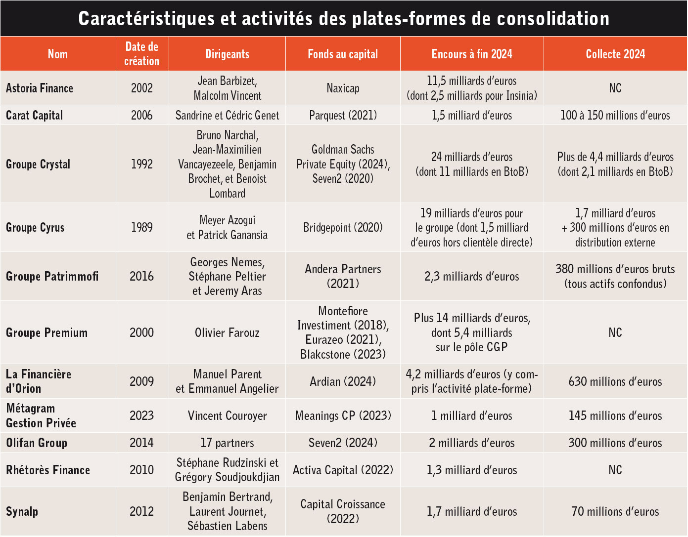 La consolidation du marche 07