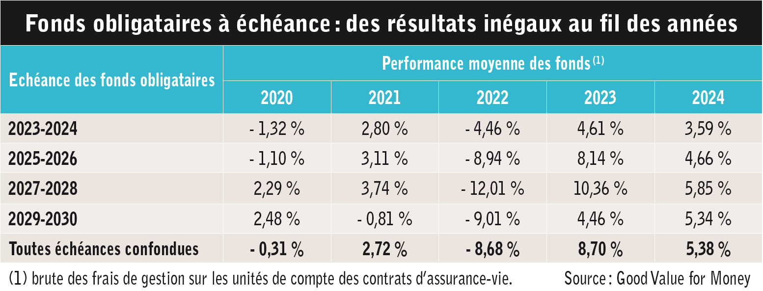 Marché bilan contrasté