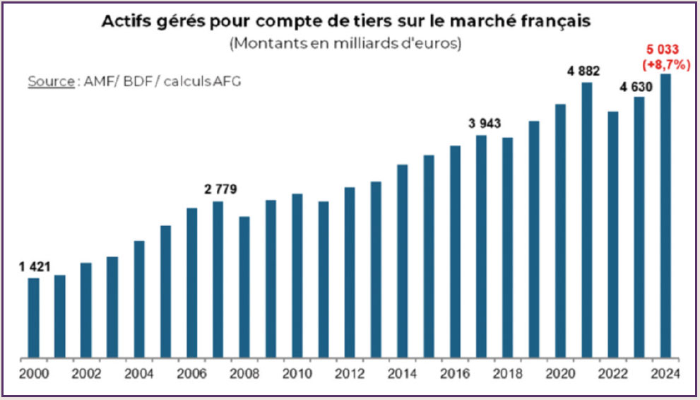 5000 milliards deuros